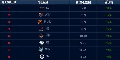 大屏可视化 大屏可视化